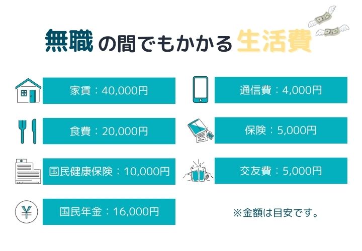 無職の間でもかかる生活費