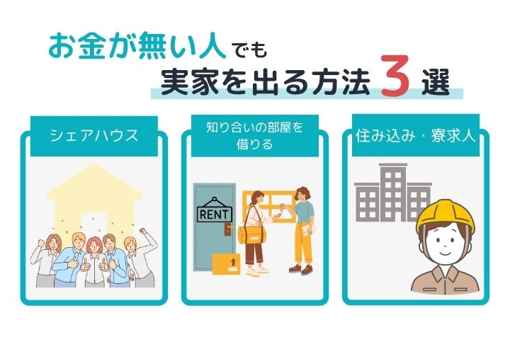 実家を出たいけどお金がない人ができる方法3つ